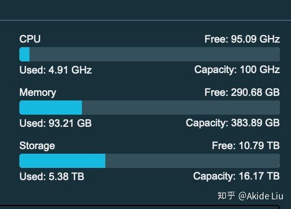 e52680v2双路个人用户如何发挥它真正实力