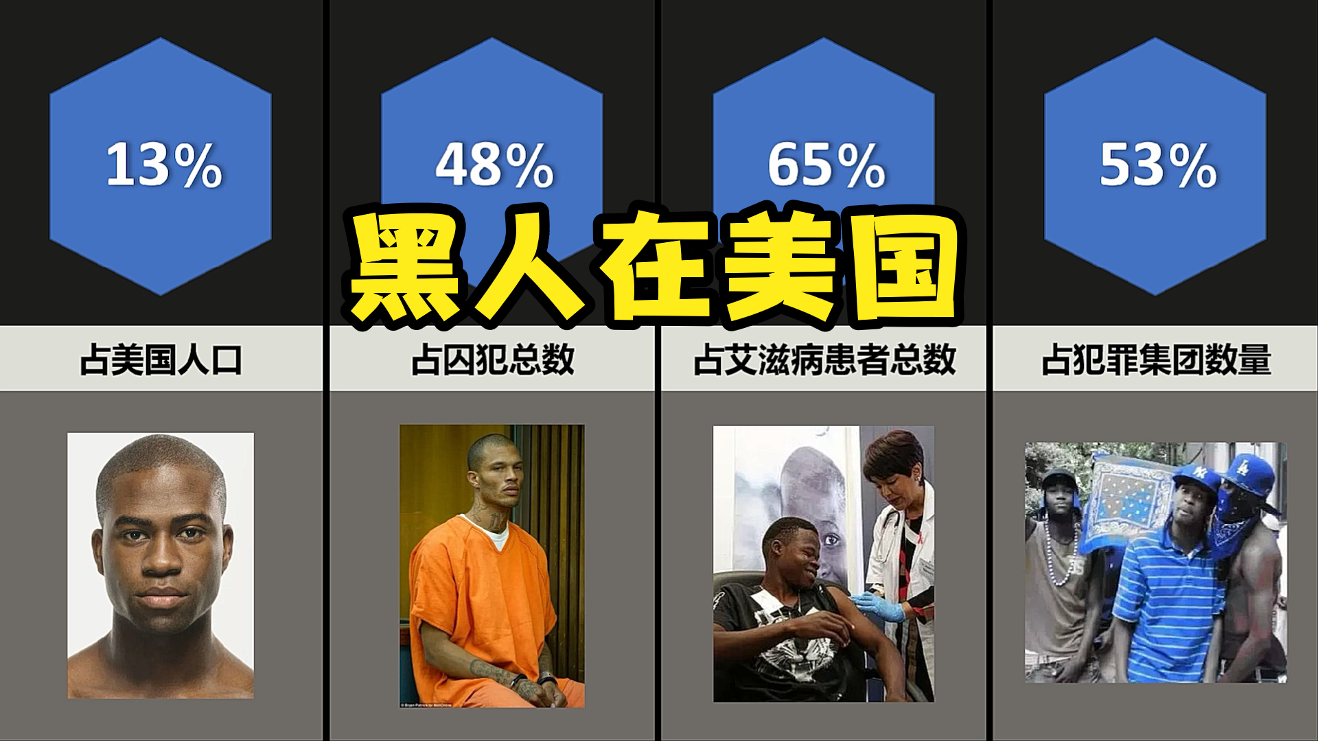 黑人在美国的数据人口虽少但犯罪率极高