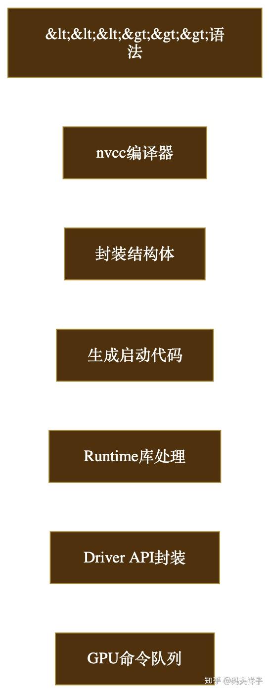 GPU驱动软件栈介绍 - 知乎