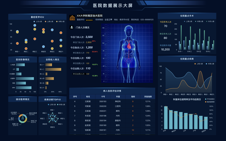 银行管理驾驶舱图片