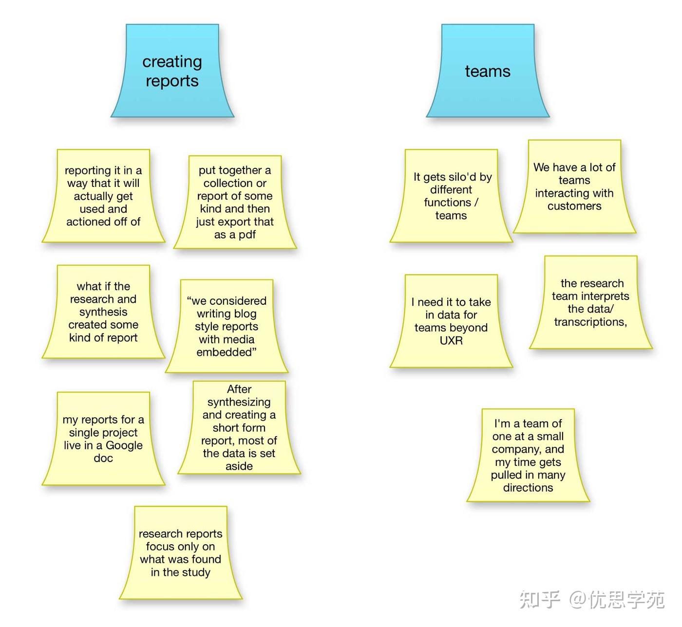 谁能提供用亲和图分析问题实例解析? - 知乎