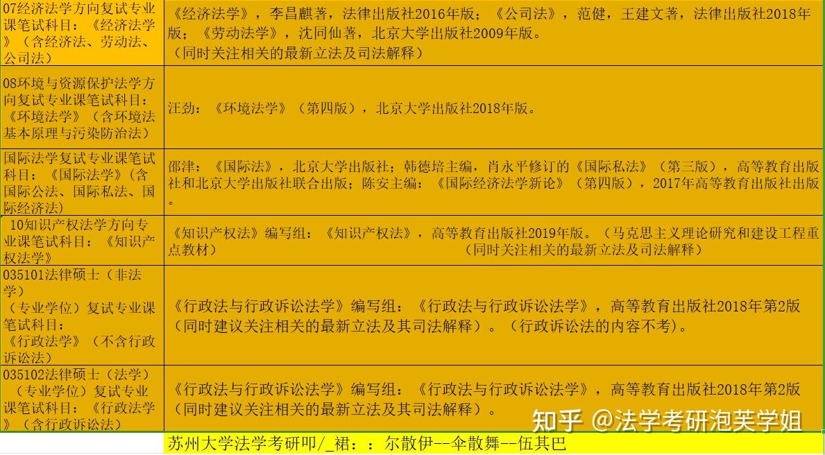 苏州大学法学考研参考书 - 知乎