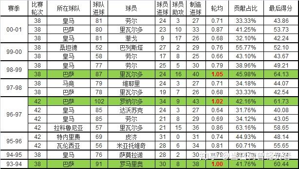 历届西甲冠军一览表图片