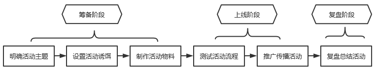 如何用企业微信玩社群运营？