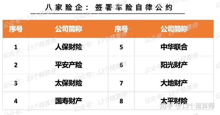 大地保险车险怎么样