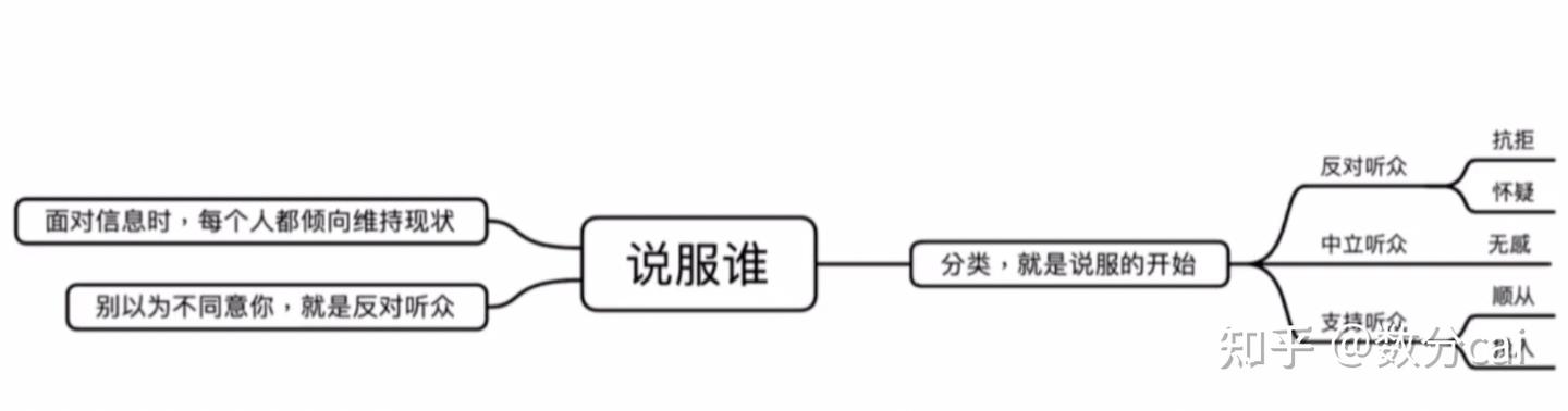 如何有效说服他人(一)——建立正确说服观念 - 知乎