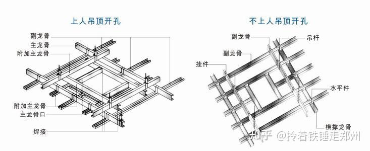 轻钢龙骨吊顶边龙骨的主龙骨副龙骨分别代表什么意思