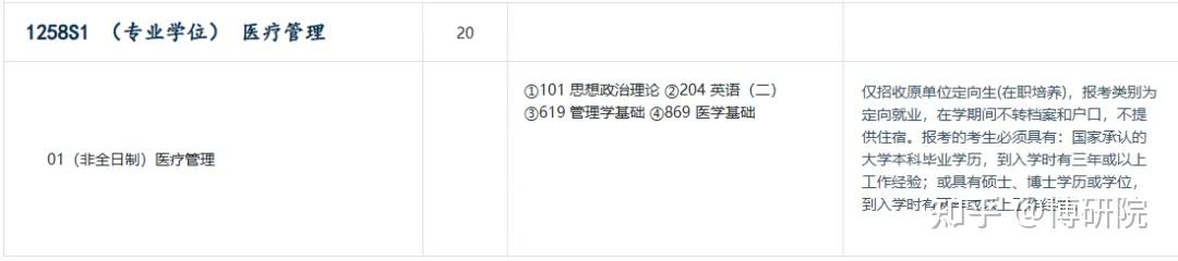 清华大学2026年非全日制研究生专业目录发布!(含招生人数和学费标准) - 知乎