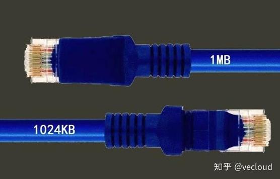 网络基础知识：10M、50M、100M宽带下载速率一般是多少？—Vecloud微云 - 知乎