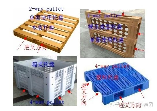 货物组托是什么