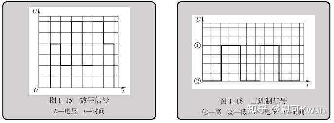 模拟信号与数字信号 - 知乎
