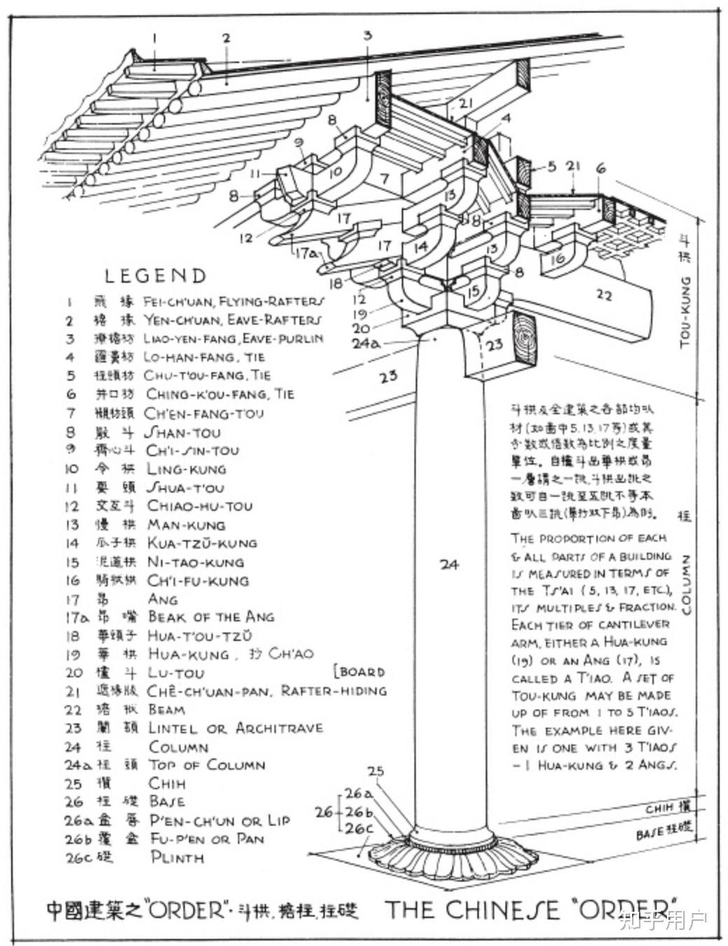 中国古建筑的普拍枋到底最早出现在什么时候？ - 知乎