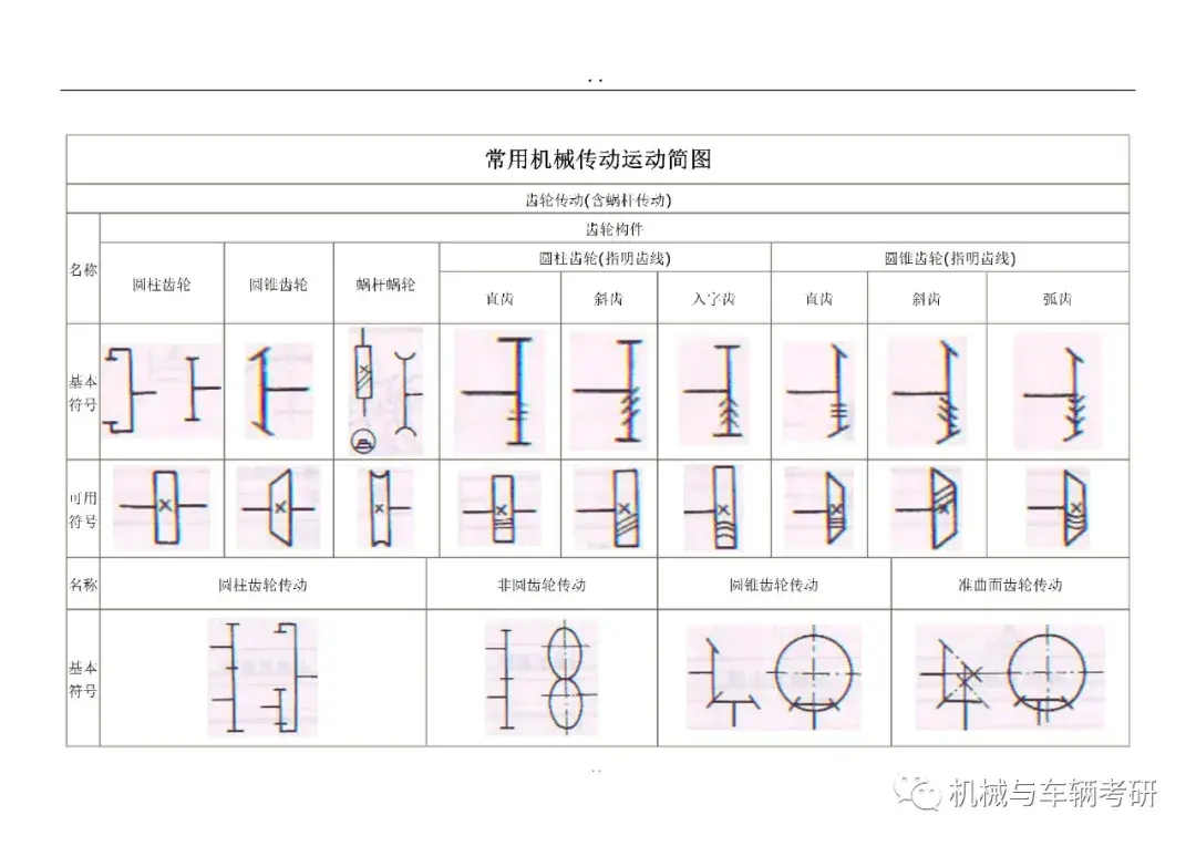 组合机构运动简图图片