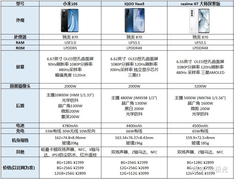 小米10s参数配置图片