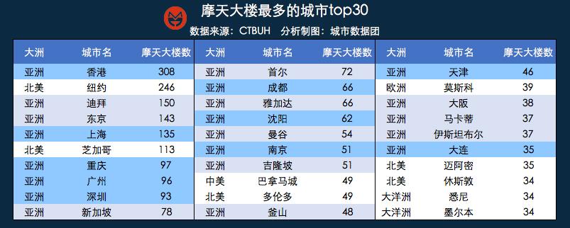 高楼迷论坛图片