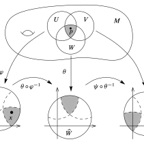 Torus