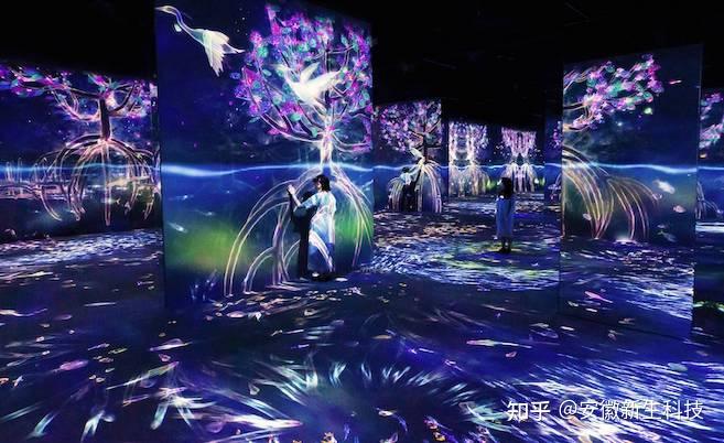 沉浸式投影系统-沉浸式墙面投影-沉浸式球幕投影-沉浸式多折幕投影-安徽沉浸式投影内容制作公司 - 知乎