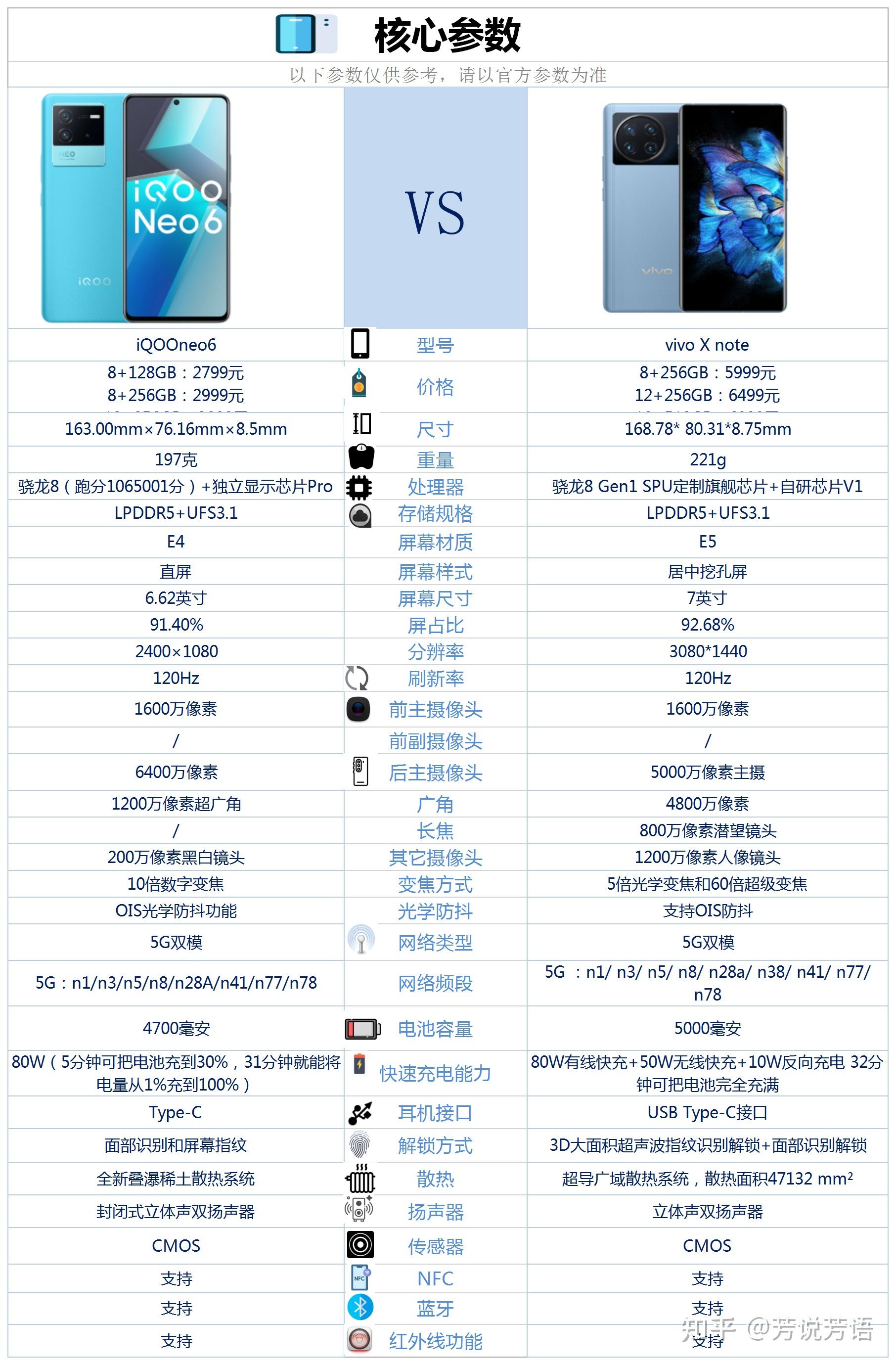 iqooneo6和vivoxnote配置差不多为什么价格差了整整一半呢