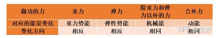 功能原理,动能定理和内力做功 - 知乎