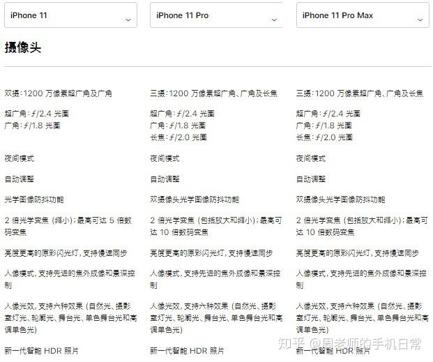 收購iPhone11ProMax