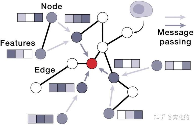 AI虚拟细胞,生命科学的“终极沙盘”? - 知乎