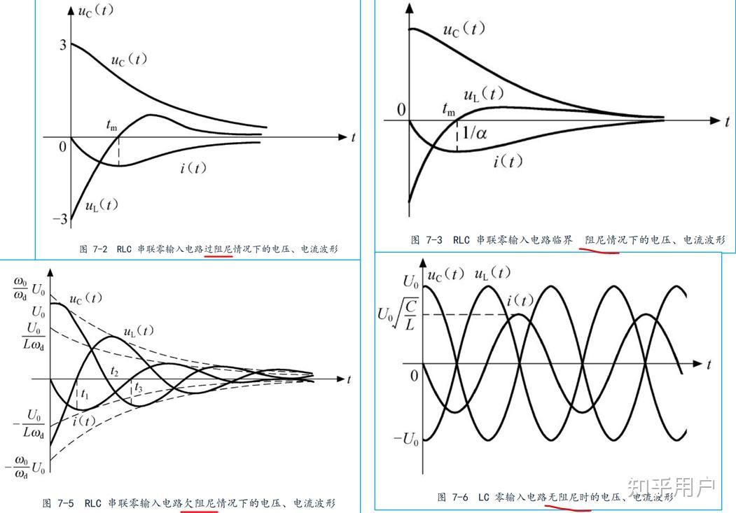 三种阻尼图像图片