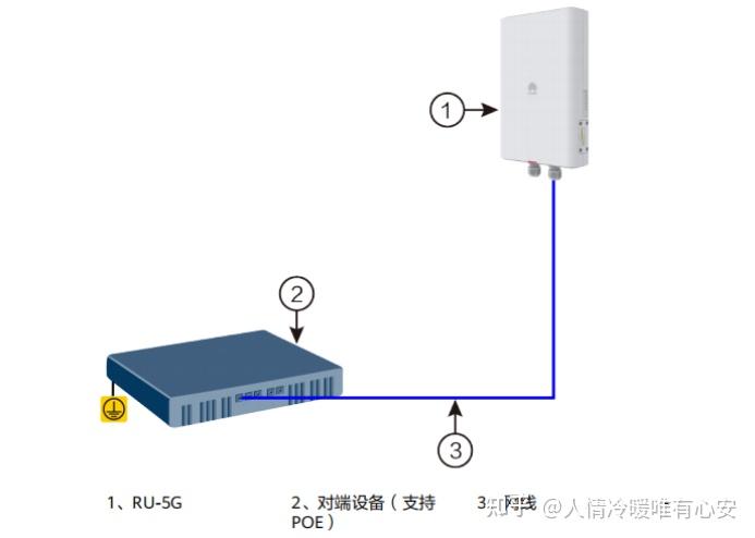 （华为）数据通信--路由--0018RU-5G 配置（ RU-5G简介 RU-5G业务原理描述 RU-5G应用场景（共部署） RU-5G配置 ...