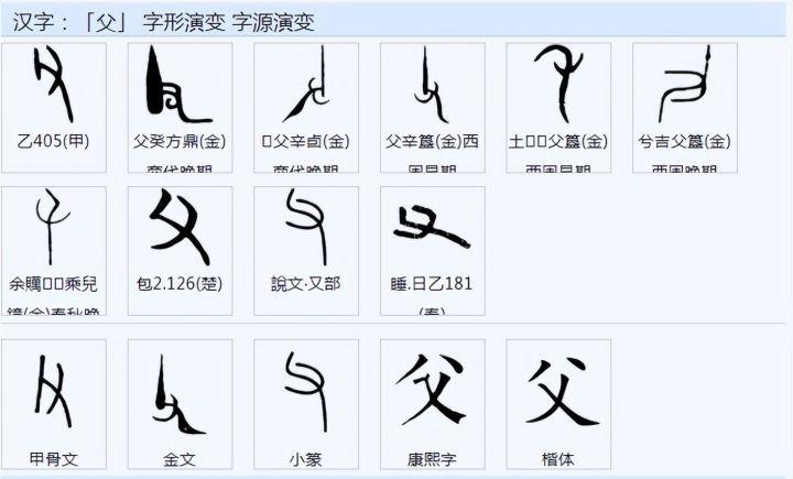 父、甫、爸、爹、爷等字的表达是怎么构成的? - 知乎