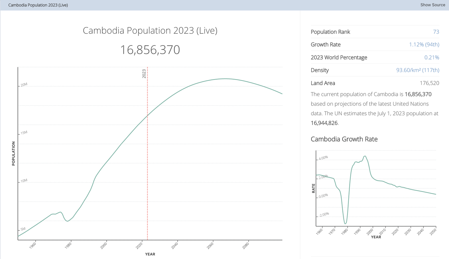 全球洞察｜柬埔寨短信和云通信市场研究及选型指南- 知乎