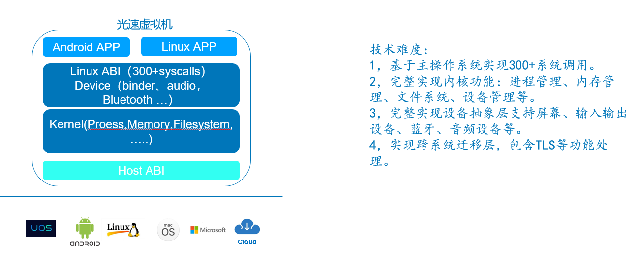 安卓实现安卓-光速虚拟机技术内幕 - 知乎