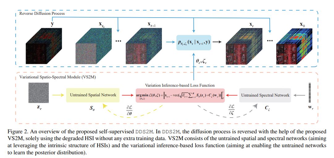 ICCV 2023 | 9篇论文看扩散模型diffusion用于图像恢复任务：超分、恢复、增强、去模糊、去阴影 - 知乎