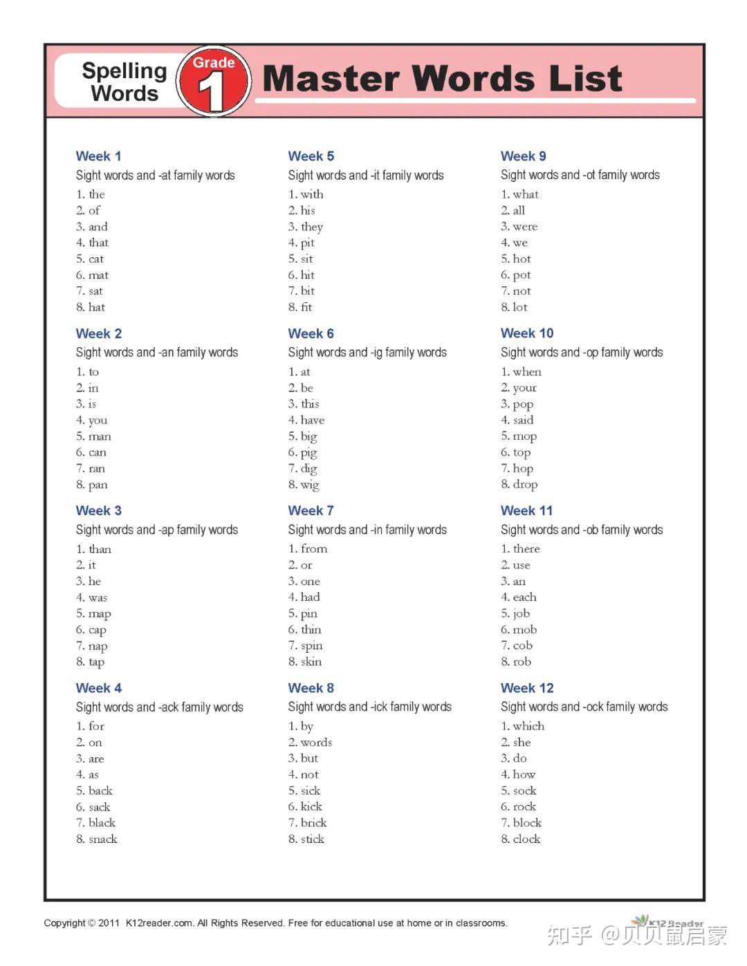 单词叠加记忆教材《Spelling Words》1-5级PDF~轻松通关3000个单词 - 知乎