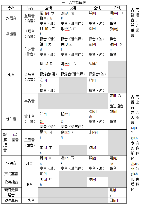 汉语拼音ng能否缩写为07