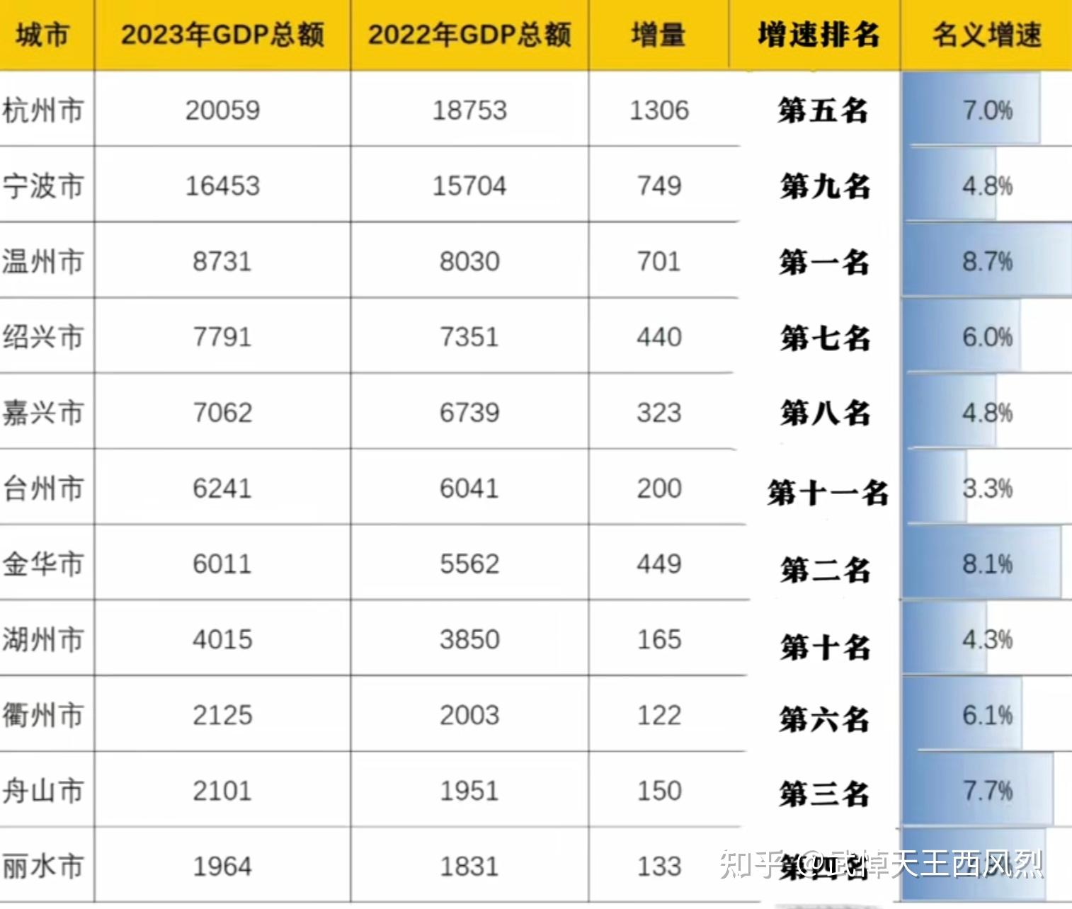 想知道浙江人都是如何看待台州的?