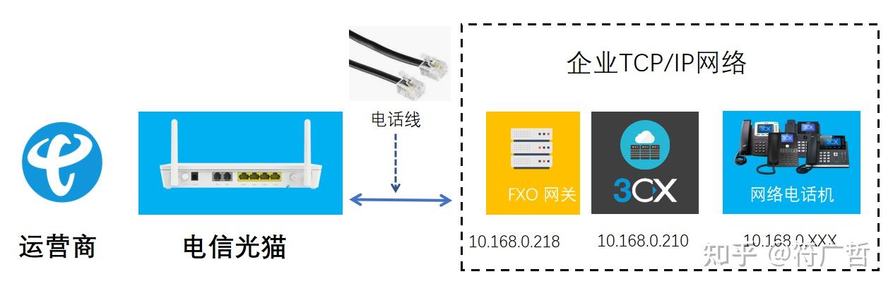 打电话为什么有回音