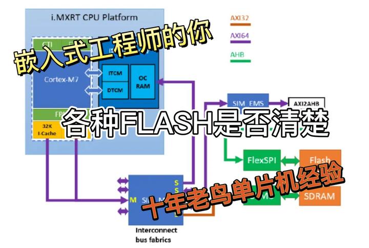 Flashit Interface 作为嵌入式工程师的你,这些FLASH你应该明白吧 - 知乎