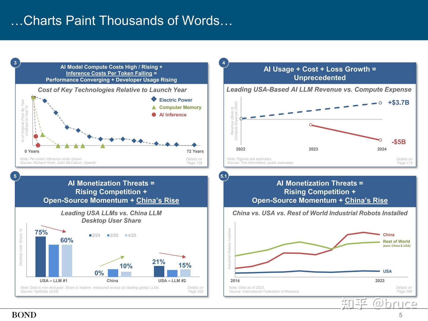 Trends – Artificial Intelligence