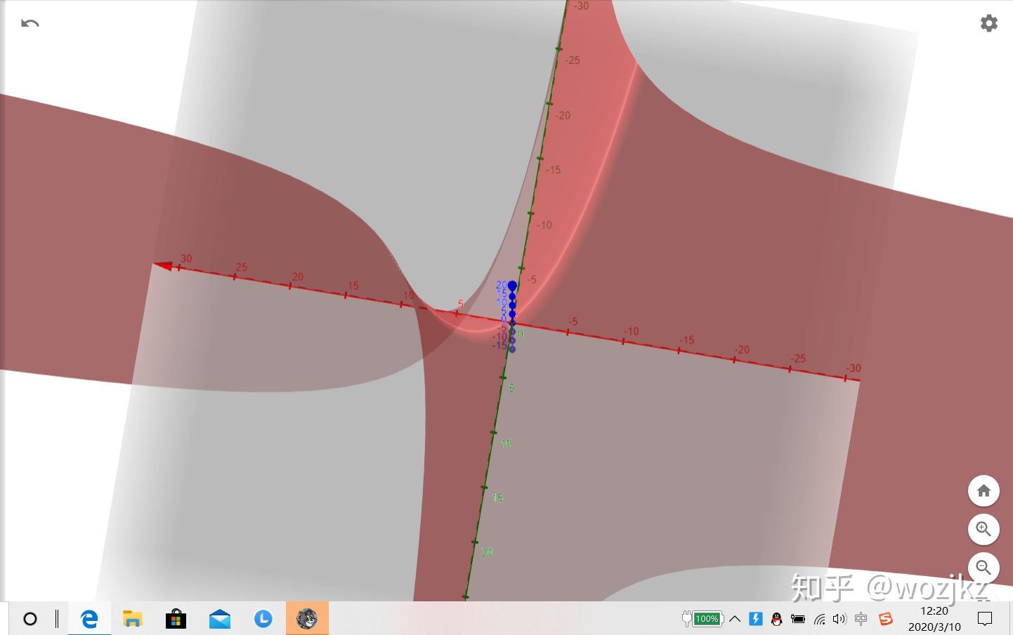 z=xy为什么是双曲抛物面? - 知乎