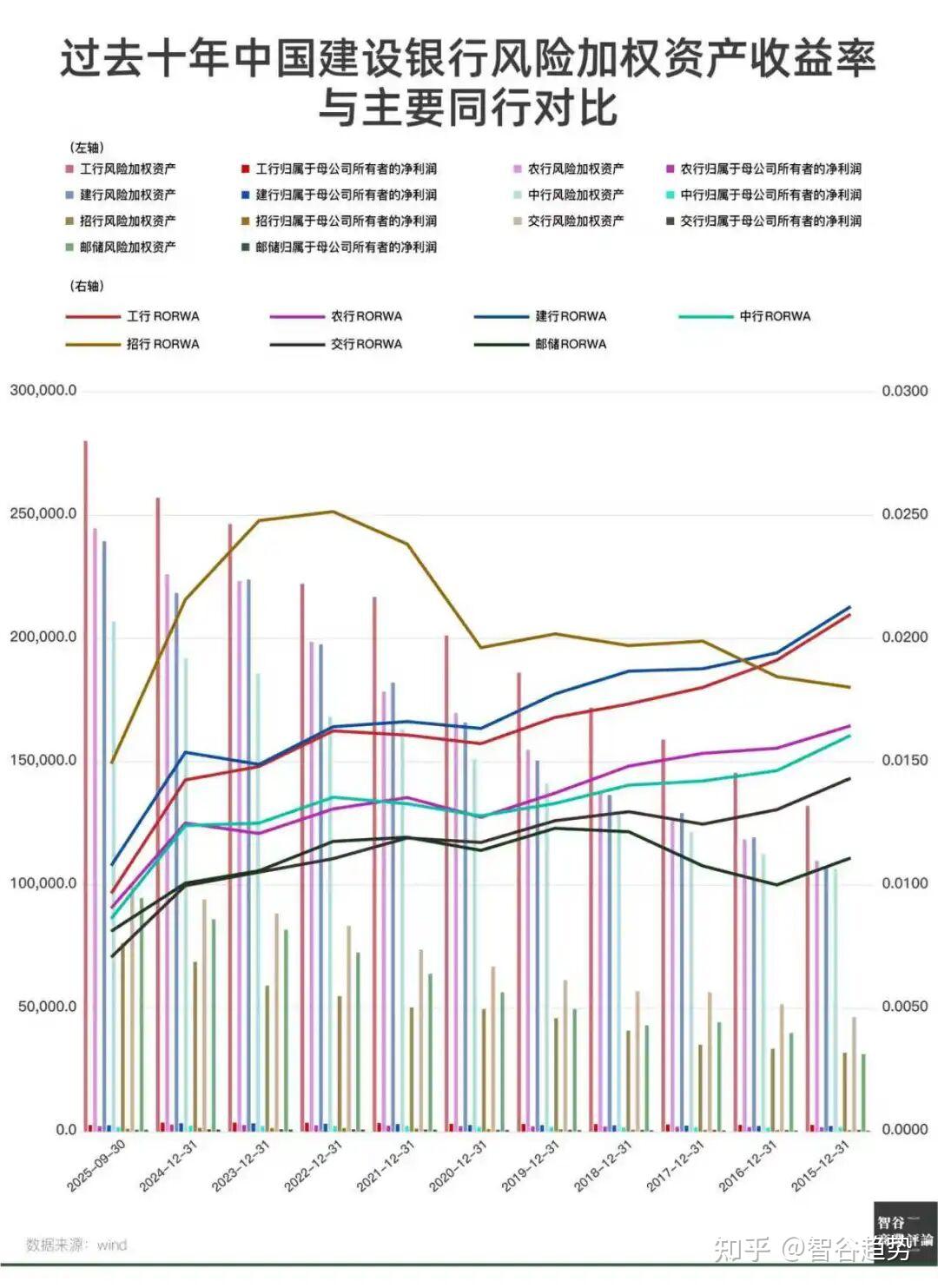Projected Rorwa 市值老三,建行被低估了吗? - 知乎