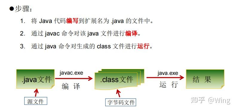 【Java入门】如何使用记事本开发Java程序? - 知乎