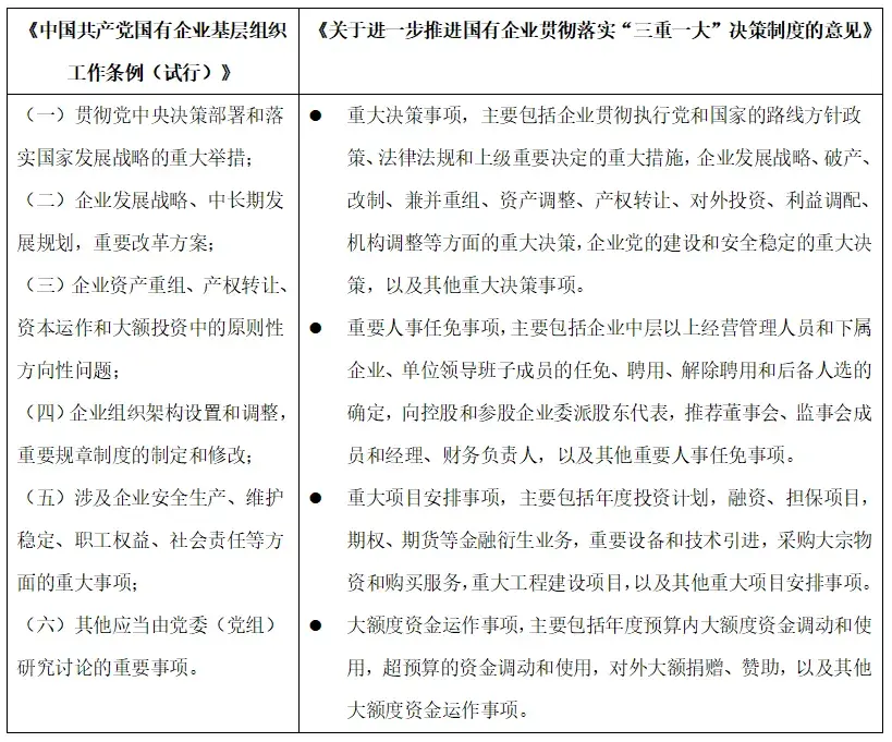 还搞不懂党委前置研究与“三重一大”决策制度？ - 知乎