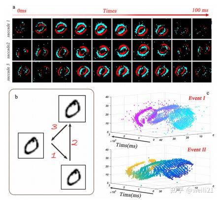 《Spatio-Temporal Backpropagation for Training High-performance Spiking ...