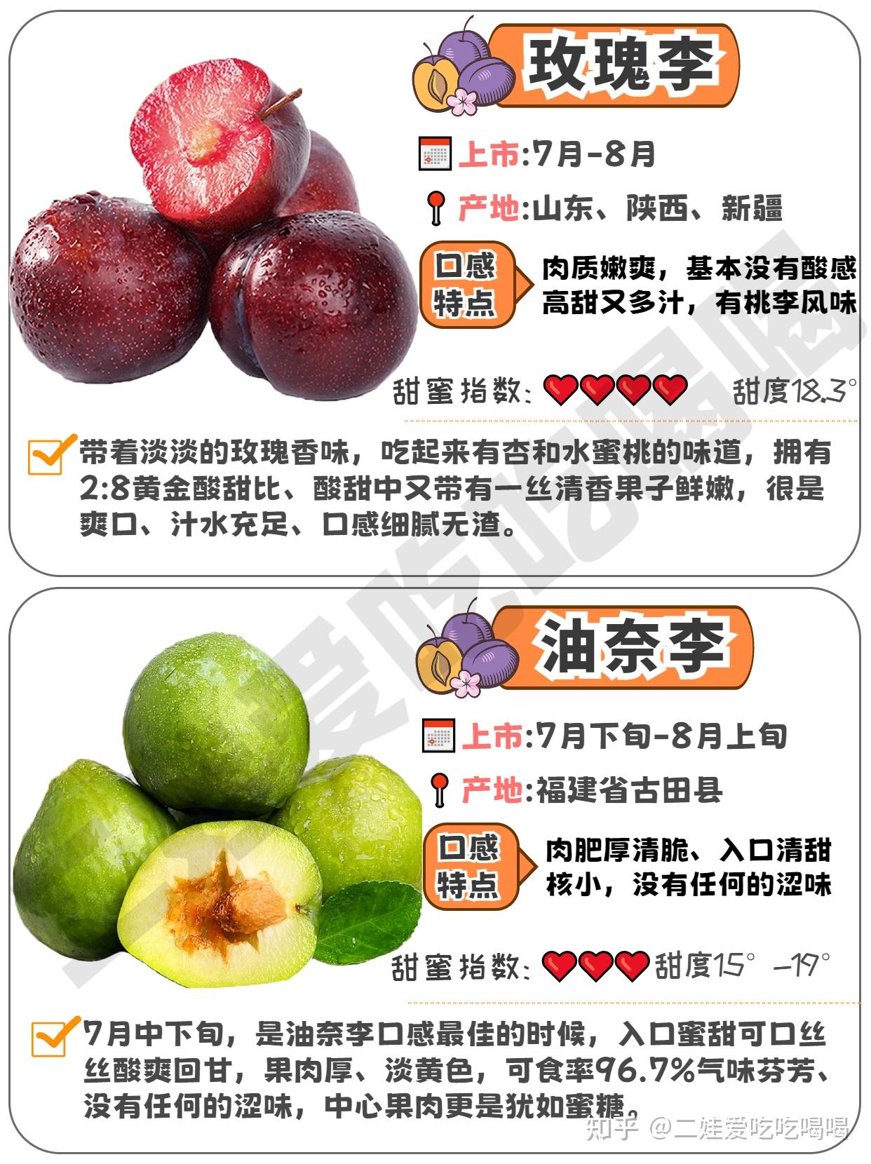 【李子知多少?】😉12种李子品种区别及口感 - 知乎