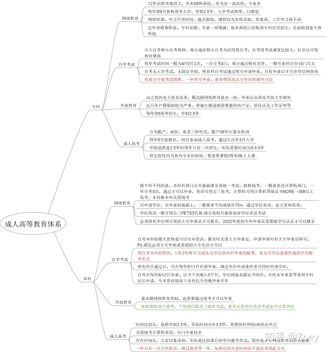 网教和函授毕业证有区别吗（网教和函授毕业证有区别吗？）