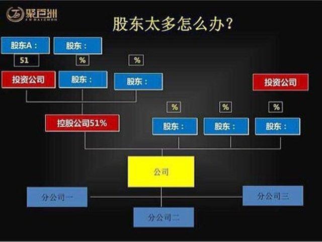 2个人合伙开公司如何分配股份股权比例