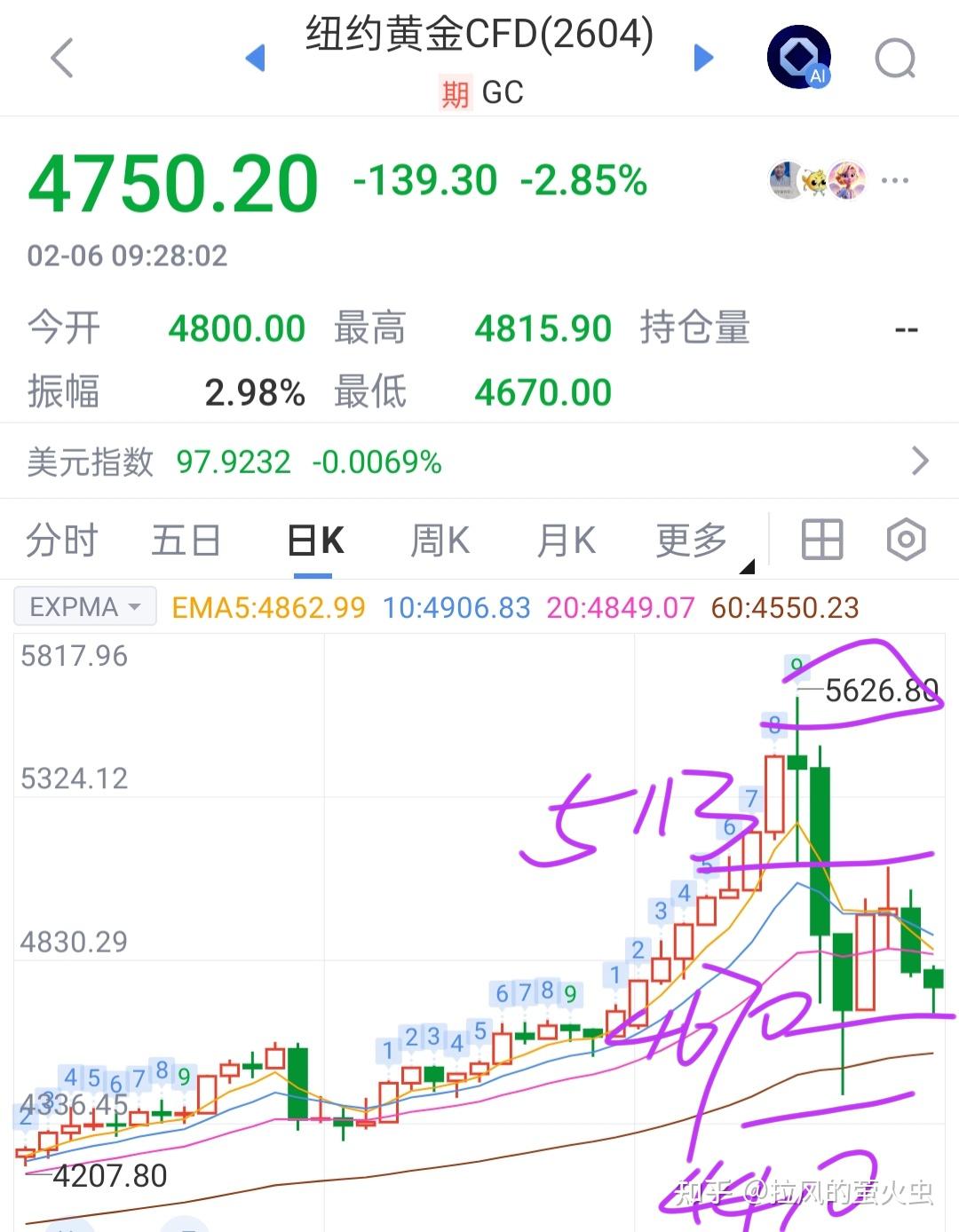 黄金绞杀战:美联储精准收割,高位接盘者全线套牢,投资客哭晕在厕所! - 知乎