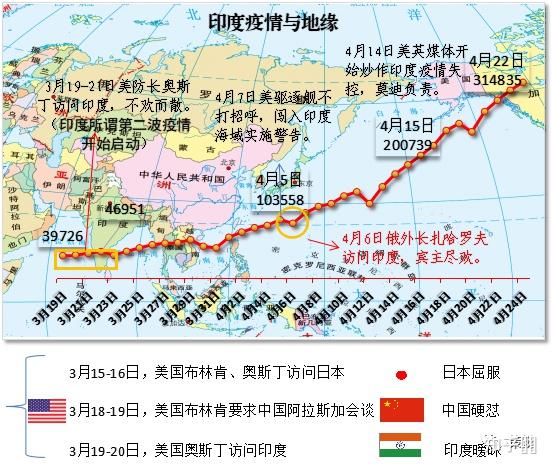 印度的这次疫情大爆发是否已经发生了ade效应
