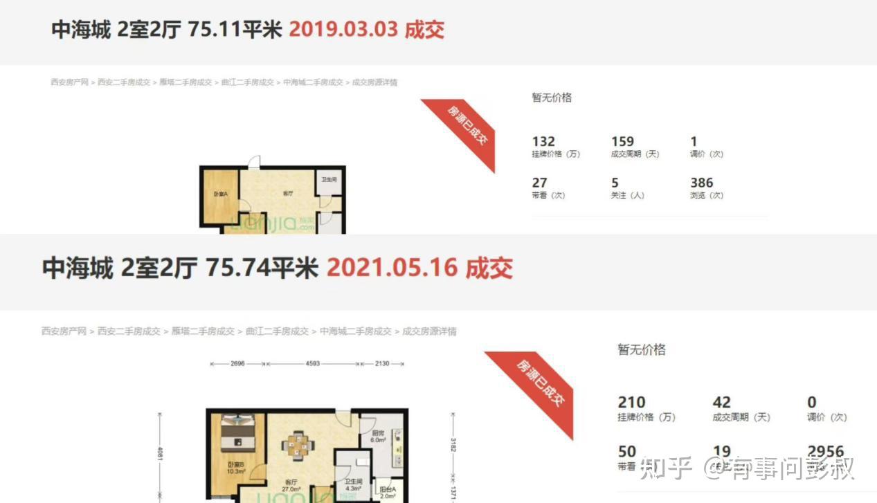 第三波救楼市开始了,房价开始沸腾了! - 知乎
