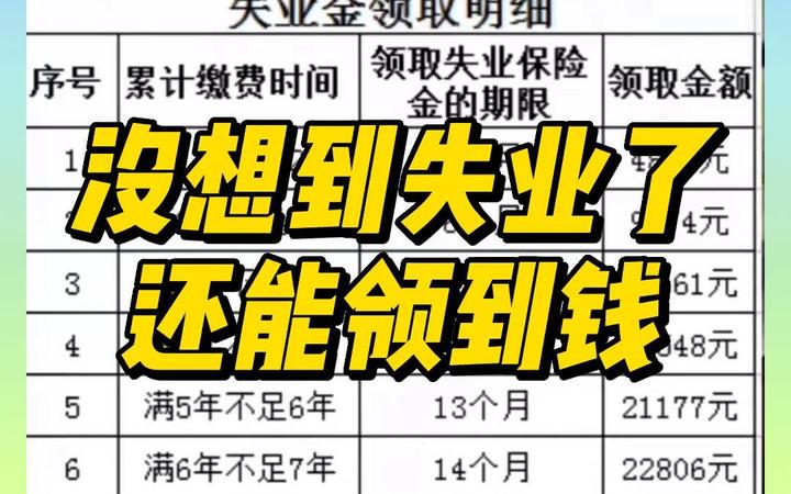 劳动者:因公司违法而辞职能领失业金吗? - 知乎