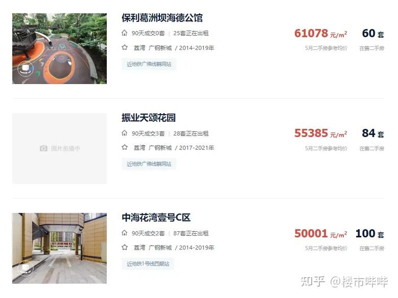 溢价成交!广钢,燃起了今年土拍的第一把火! - 知乎